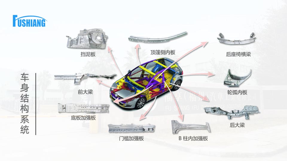 車身結(jié)構(gòu)